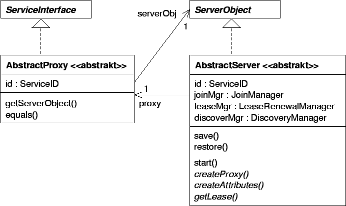 AbstractProxy, AbstractServer