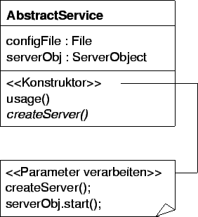 AbstractService