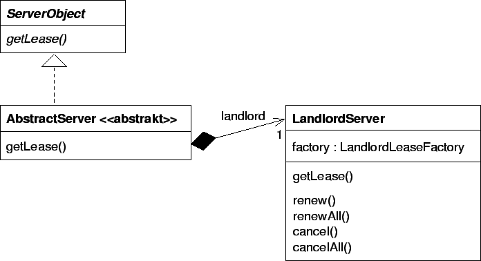 AbstractServer, LandlordServer