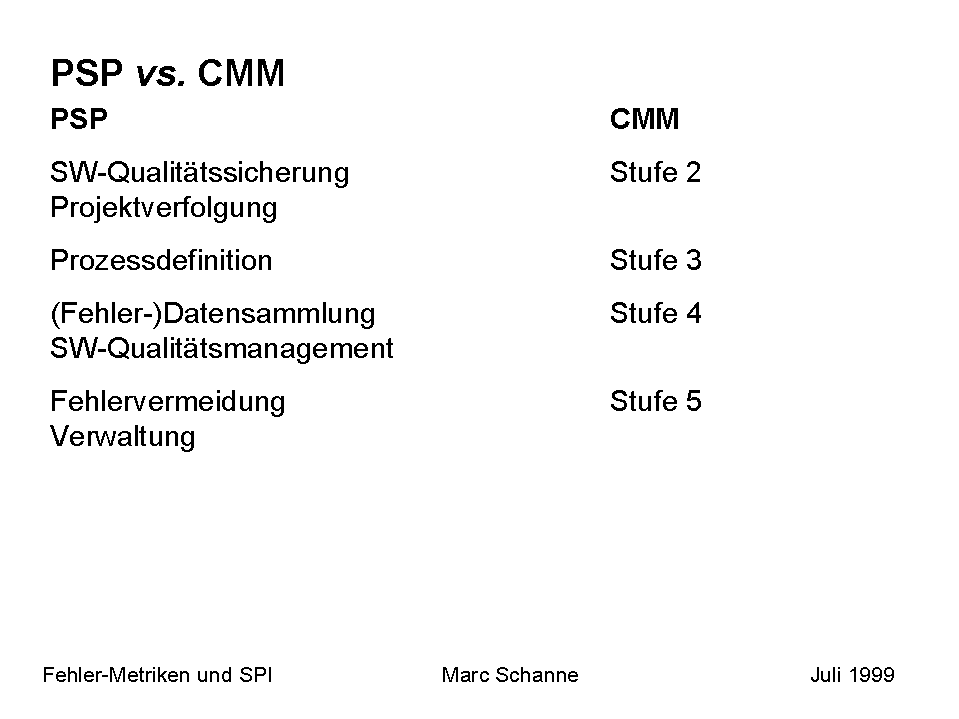 PSP vs. CMM