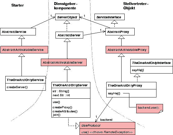 Aktivierbarer Dienst